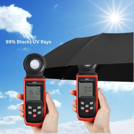 Amaya Tri-Fold Umbrella displaying 99% UV ray blockage with light meter showing protection and sunny background.